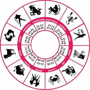 Business Horoscope 2015